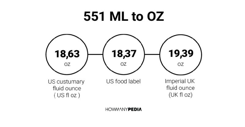 551 ML to OZ