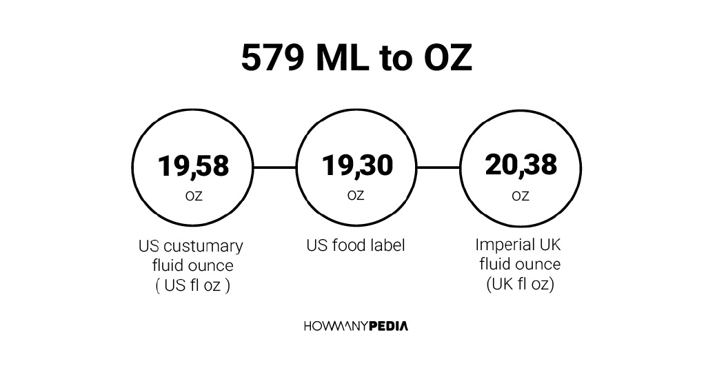 579-ml-to-oz-howmanypedia