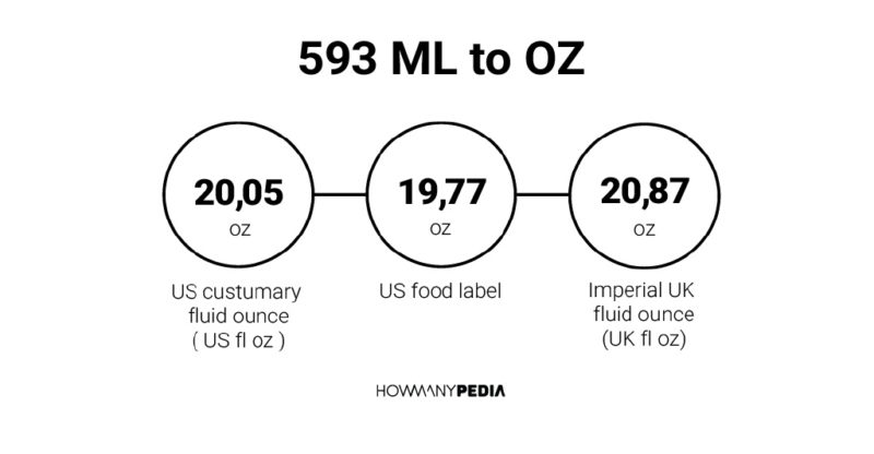 593 ML to OZ