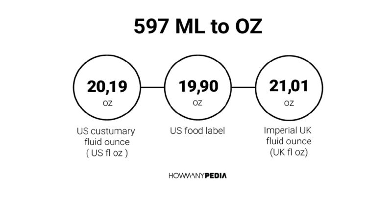 597 ML to OZ