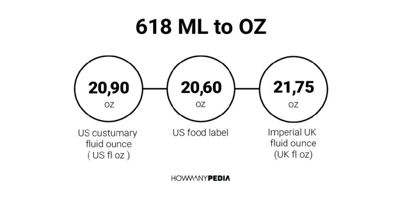 618 ML to OZ