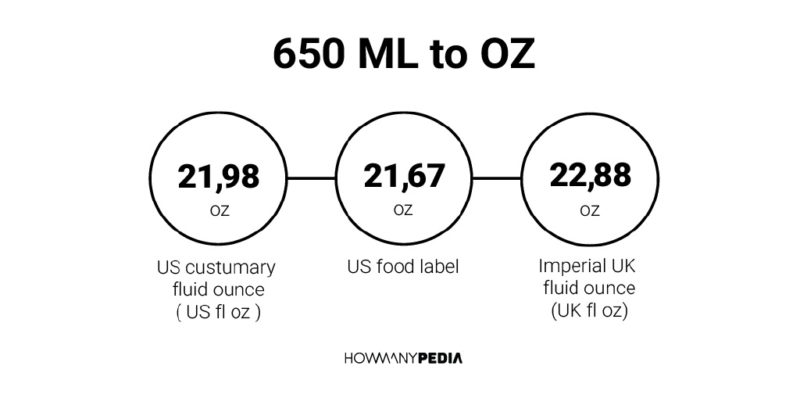 650 ML to OZ