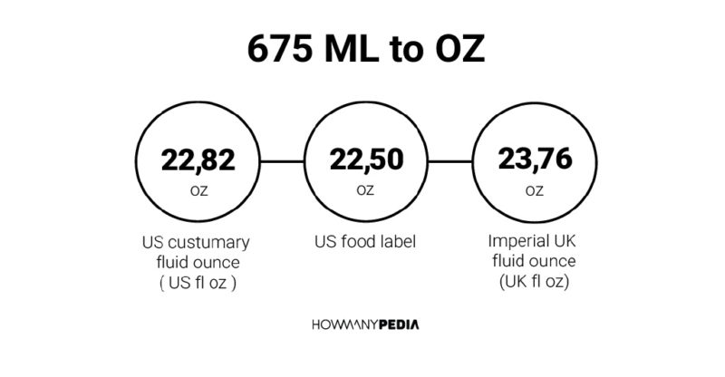 675 ML to OZ