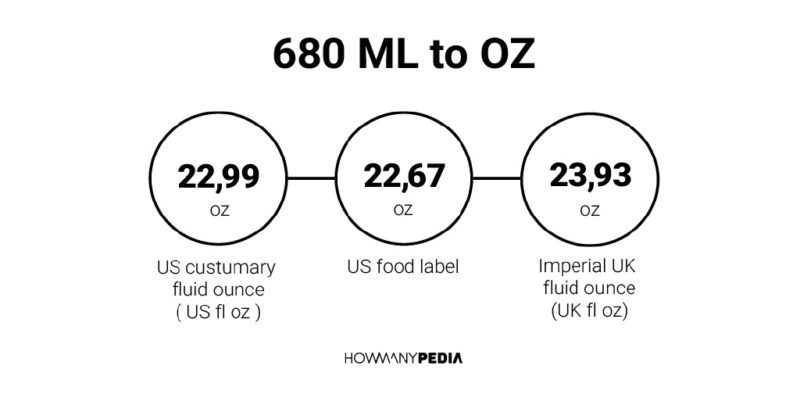 680 ML to OZ