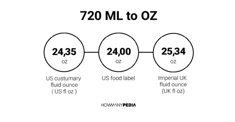 720 ML to OZ