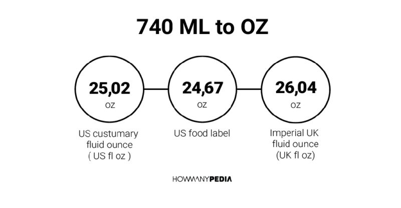 740 ML to OZ