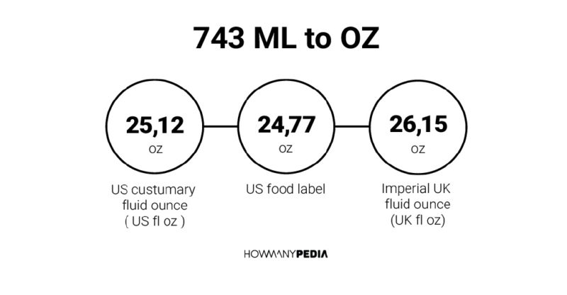 743 ML to OZ