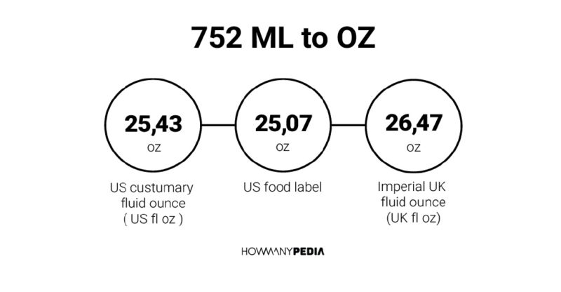 752 ML to OZ