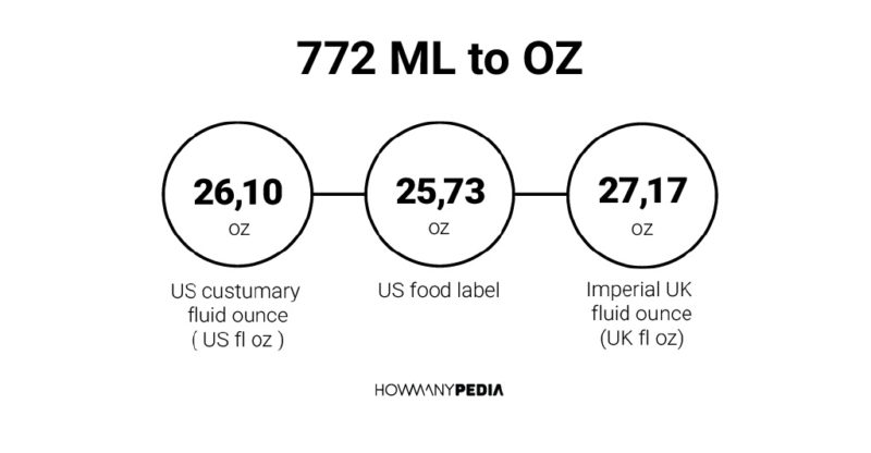 772 ML to OZ