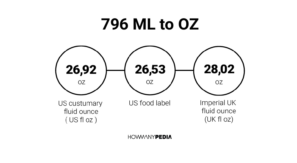 796-ml-to-oz-howmanypedia