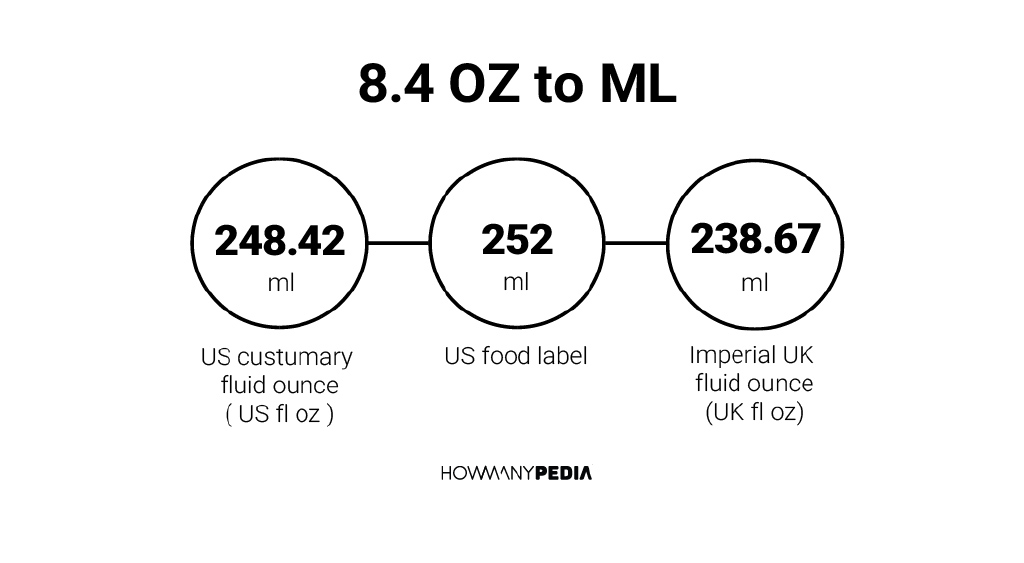 8-4-oz-to-ml-howmanypedia