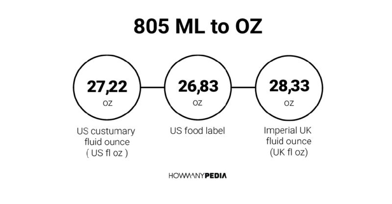 805 ML to OZ