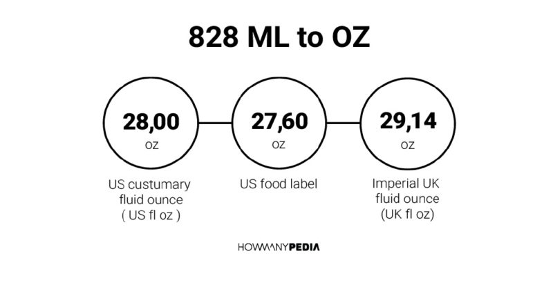 828 ML to OZ