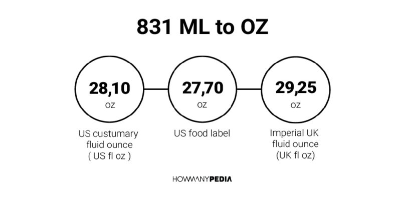 831 ML to OZ