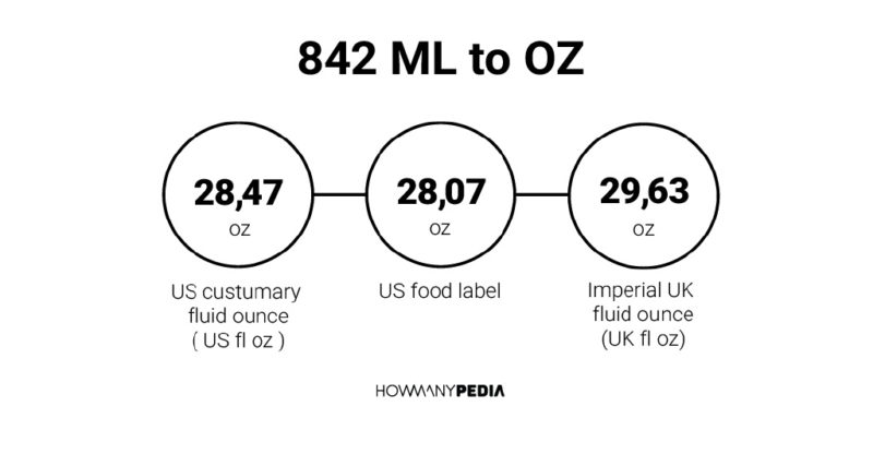 842 ML to OZ