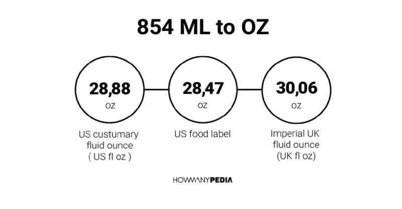 854 ML to OZ