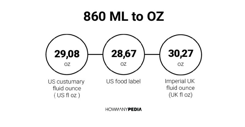 860 ML to OZ