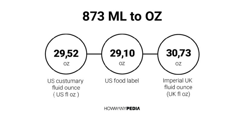 873 ML to OZ