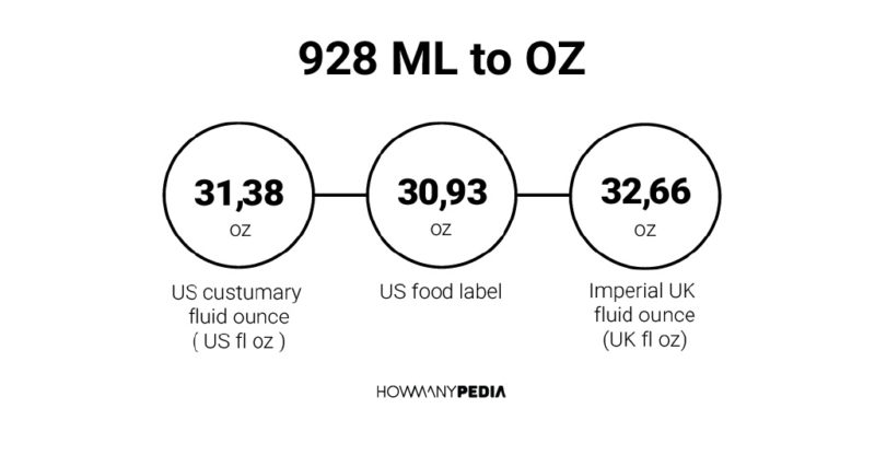 928 ML to OZ