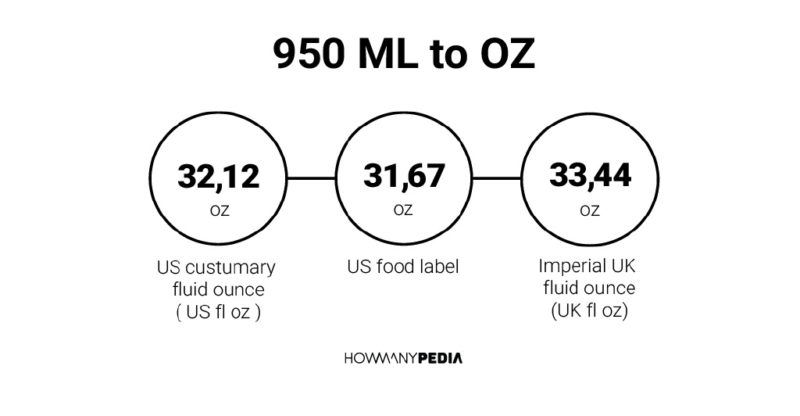 950 ML to OZ