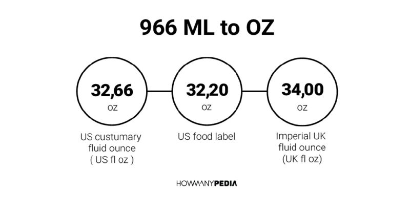 966 ML to OZ