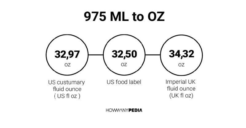 975 ML to OZ