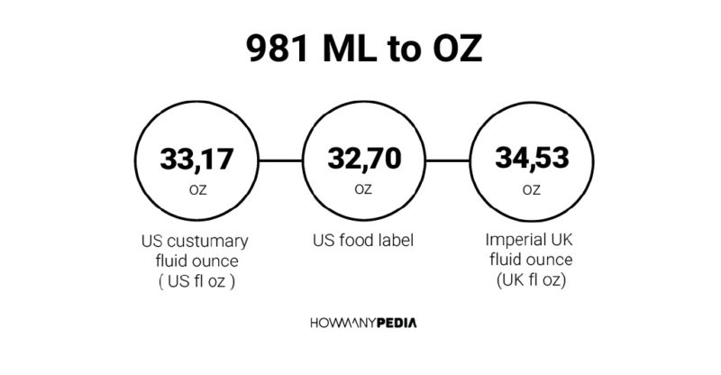 981 ML to OZ