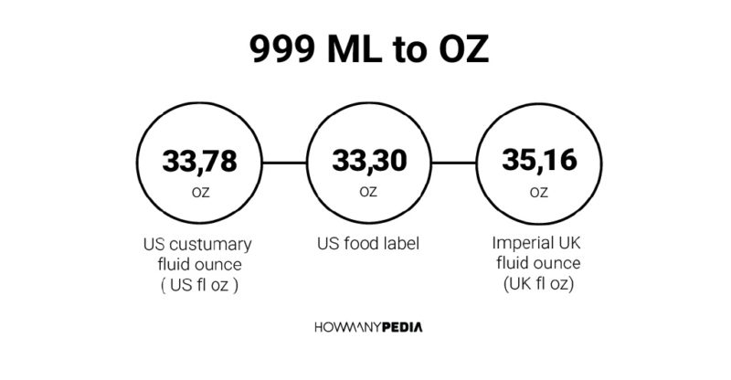 999 ML to OZ