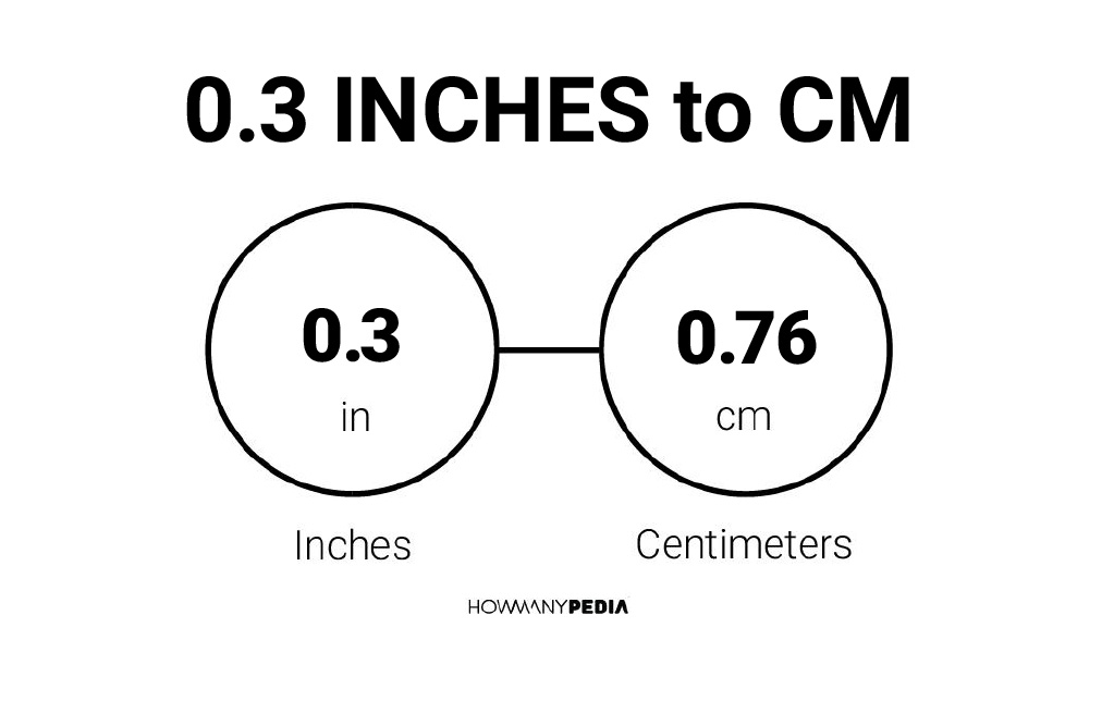 3.0 cm cheap in inches