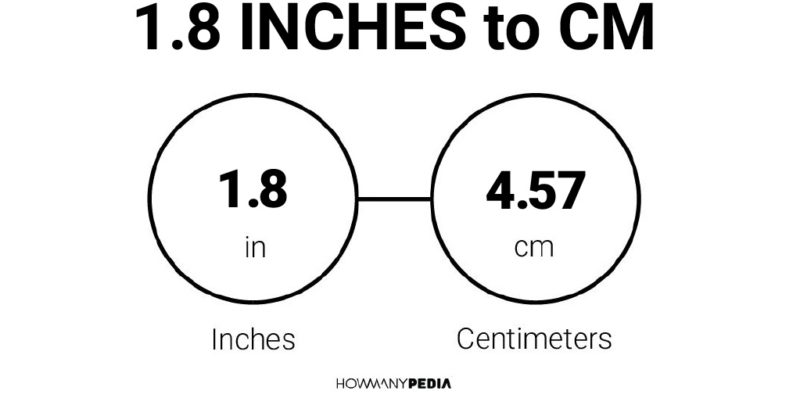 1.8 Inches to CM