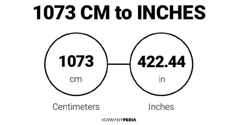 1073 CM to Inches