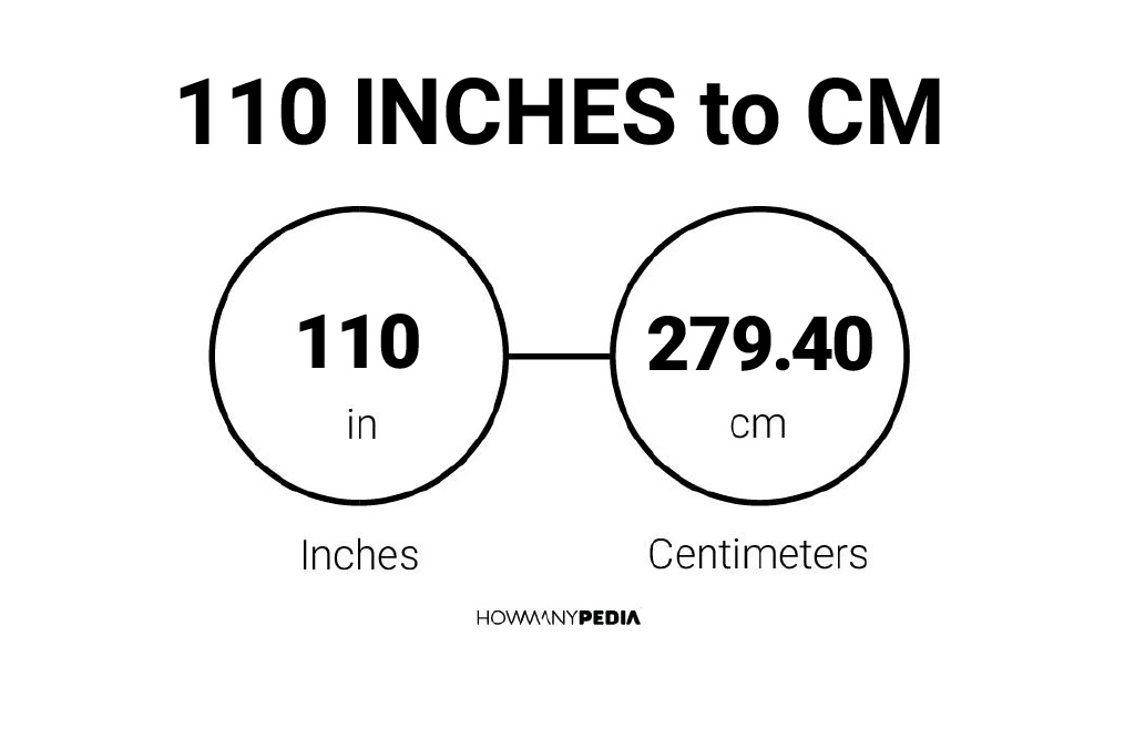 110 Inches To CM Howmanypedia