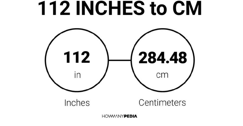 112 Inches to CM