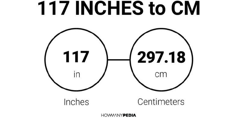 117 Inches to CM