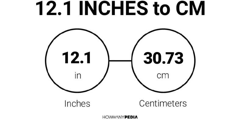 12.1 Inches to CM