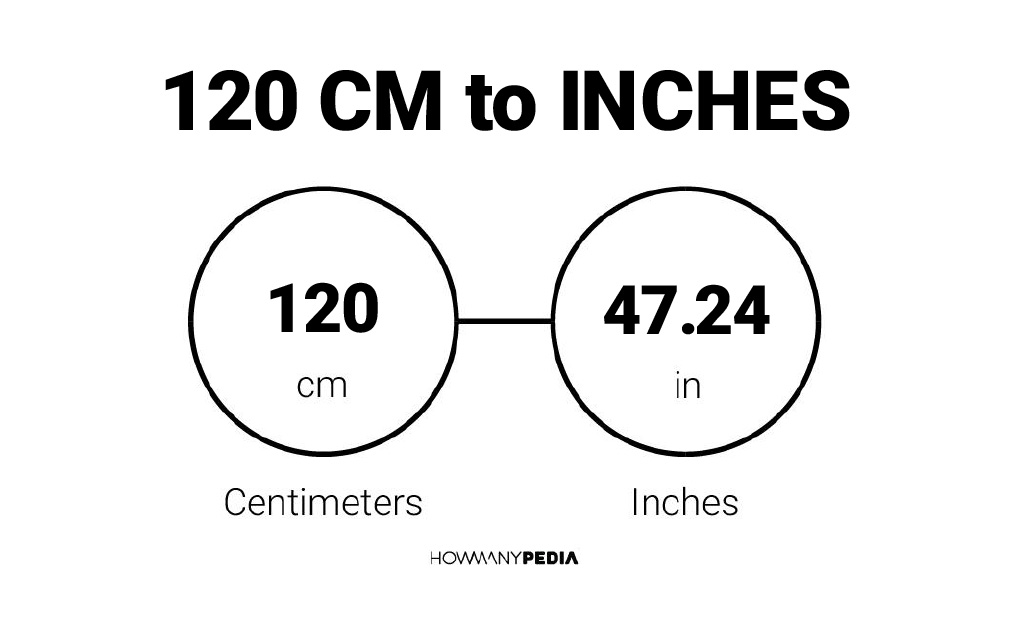 How Big Is 120 X 160 Cm In Inches