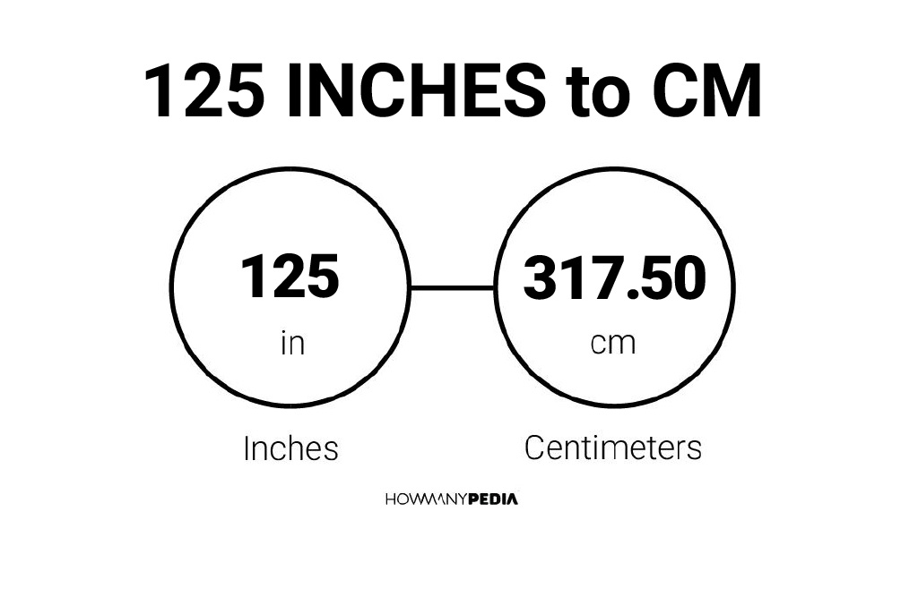 125-inches-to-cm-howmanypedia