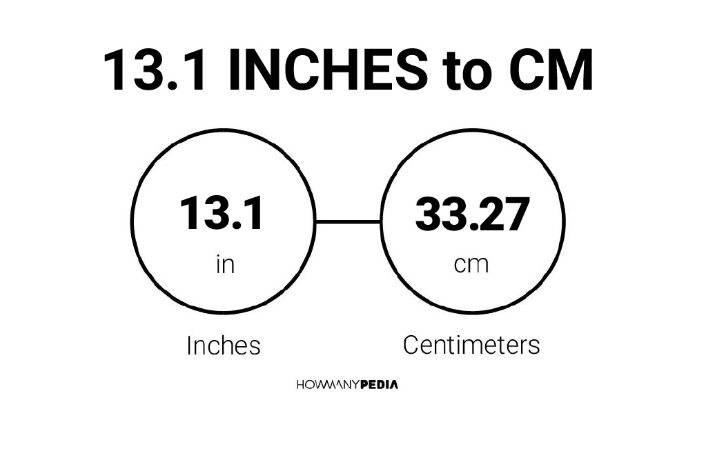 13.1 Inches to CM - Howmanypedia.com