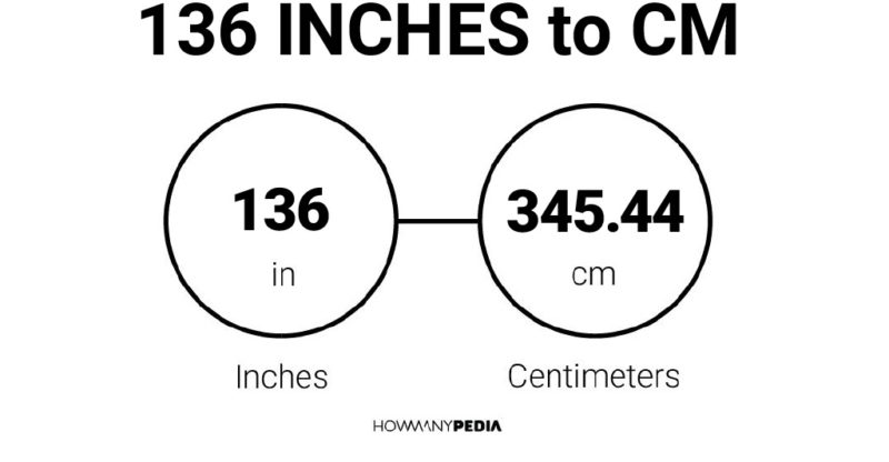 136 Inches to CM