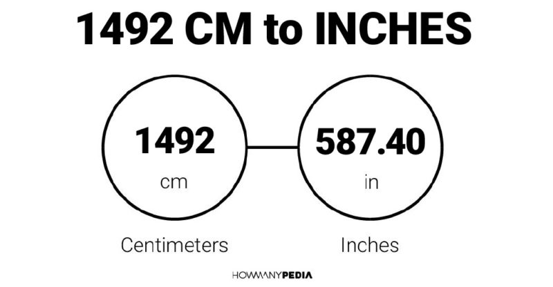 1492 CM to Inches