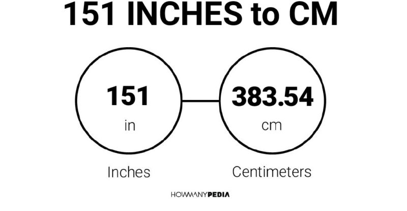 151 Inches to CM