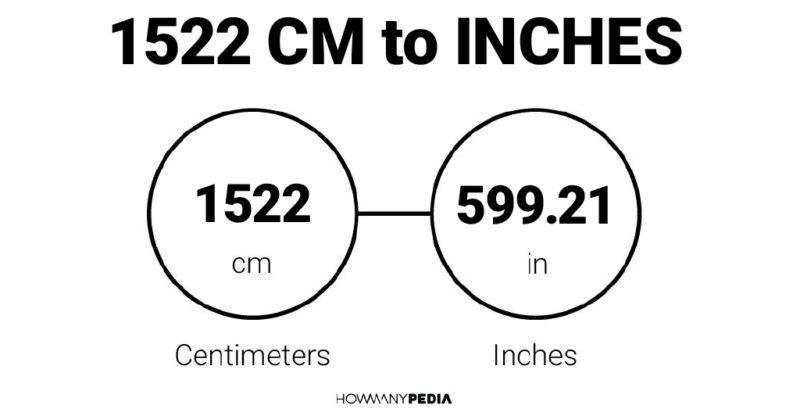 1522 CM to Inches