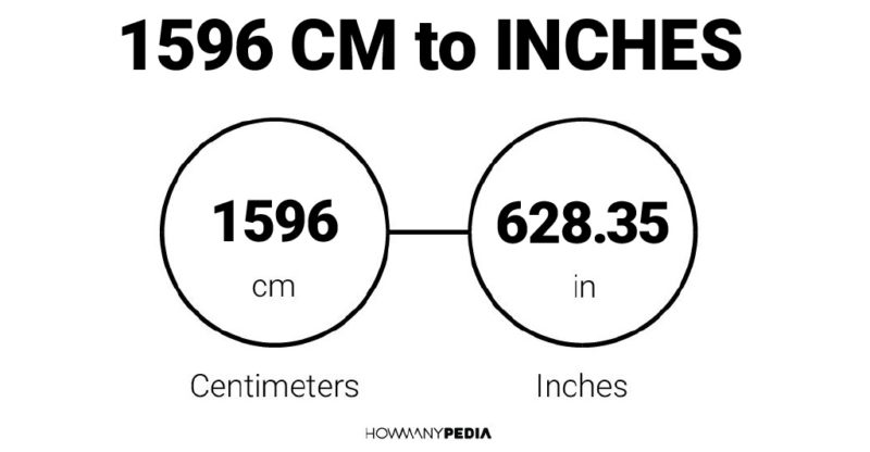 1596 CM to Inches