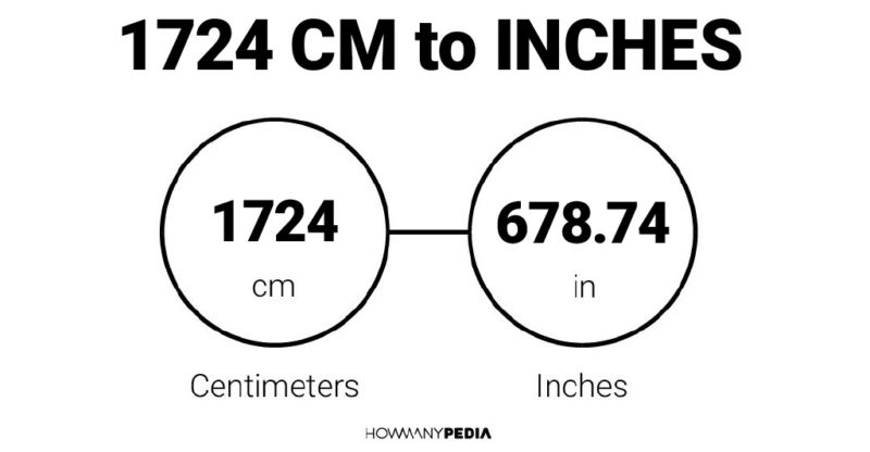 1724 CM to Inches