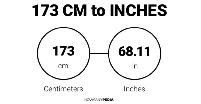 173 CM to Inches