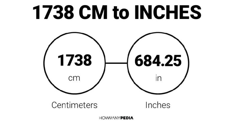 1738 CM to Inches