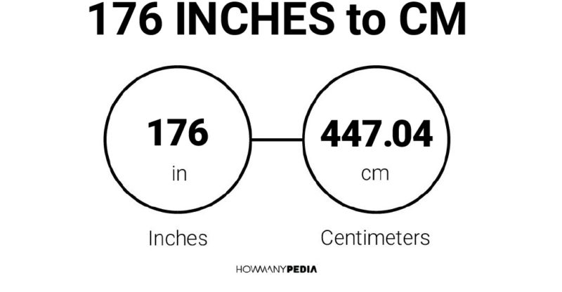 176 Inches to CM