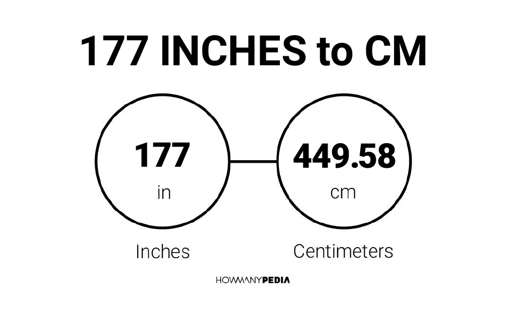 177 Inches to CM