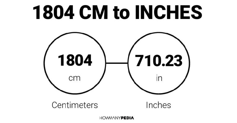 1804 CM to Inches
