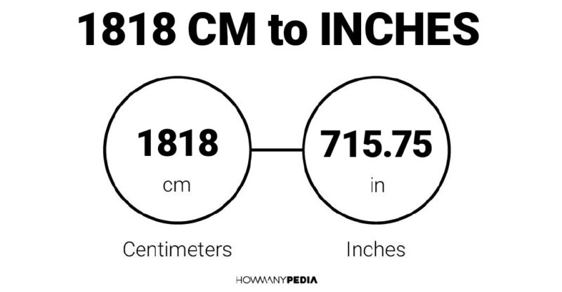 1818 CM to Inches